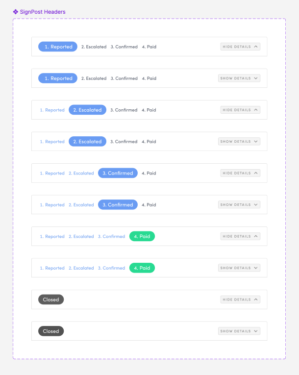 SignPost Header component sheet from the Immunefi design system, showing every state: Reported, Escalated, Confirmed, Paid, and Closed, each in expanded and collapsed variants