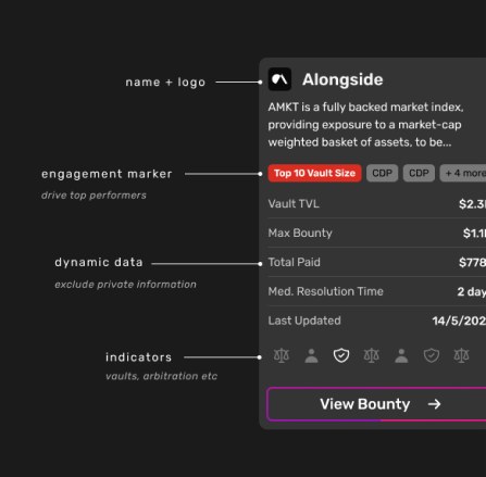 Annotated Immunefi program card showing name and logo, an engagement badge, dynamic data fields, and status indicators